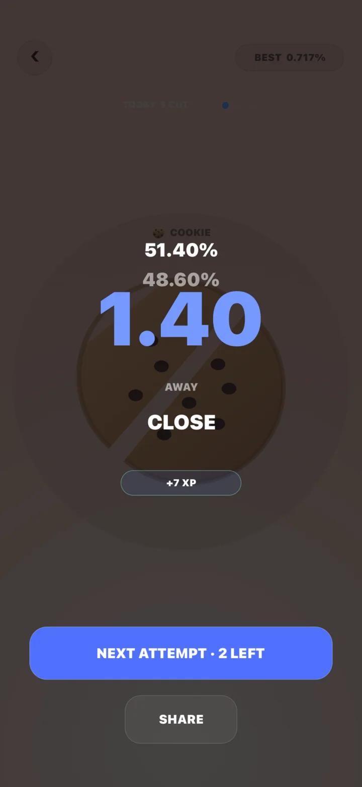 A chocolate chip cookie split into two pieces, scored 51.40% against 48.60%, reading 1.40 away and CLOSE.